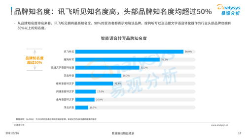 中国智能语音转写工具行业发展洞察2021 聚焦人工智能应用软件开发