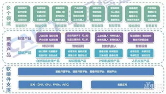 中国信通院《人工智能发展白皮书》产业应用篇（2018）大解析 人工智能应用软件开发的现状与未来