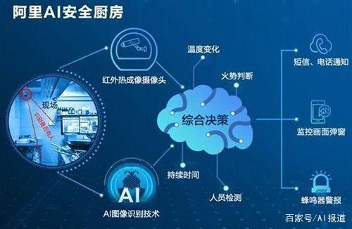 阿里AI获WebVision图像识别冠军,华为云居第三