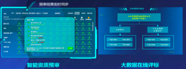 200+采购人点赞，800+亿规模采购方案讲解精彩回顾 人工智能应用软件开发赋能企业智慧采购