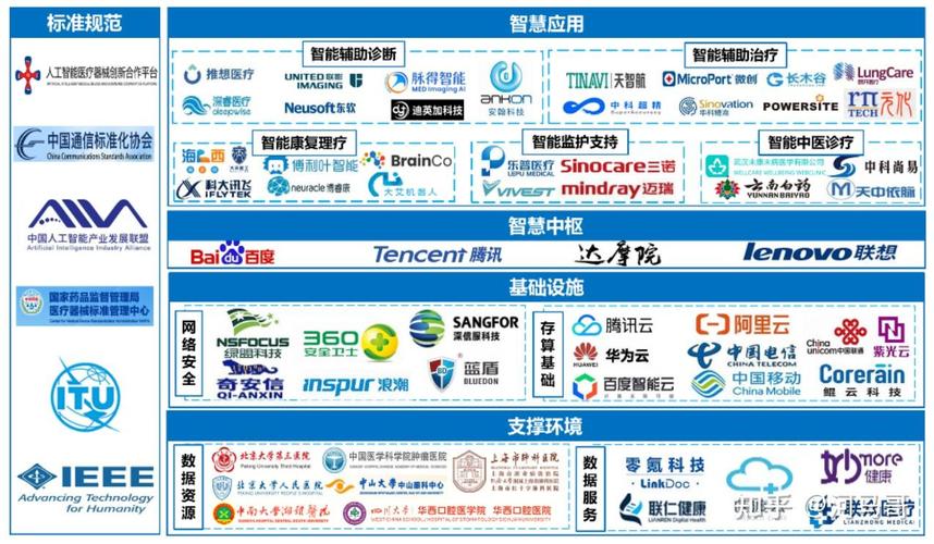 人工智能在医疗领域有哪些创新和应用